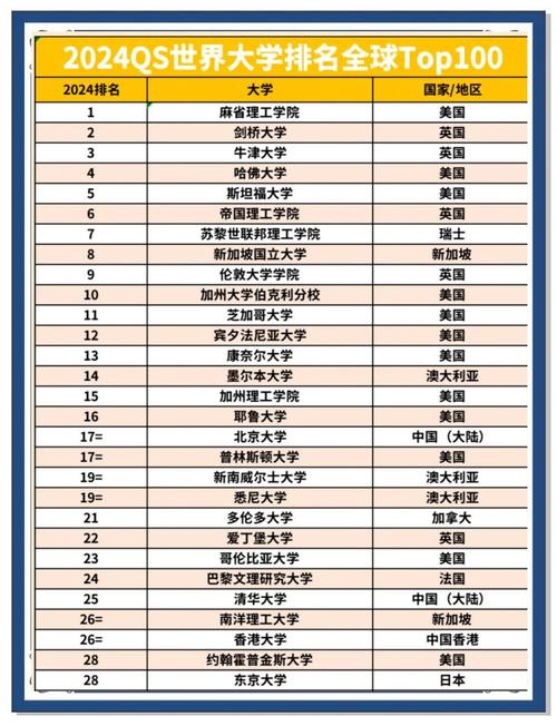 _西班牙大學_ 2026QS世界大學排名分析 