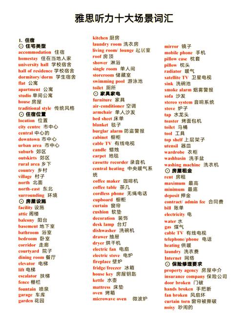 雅思聽力高頻詞匯_雅思聽力課外研究場景詞匯_雅思聽力租房場景詞匯