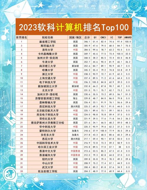 軟件工程排名_清華大學(xué)軟件工程專業(yè)排名_軟科2024軟件工程排名