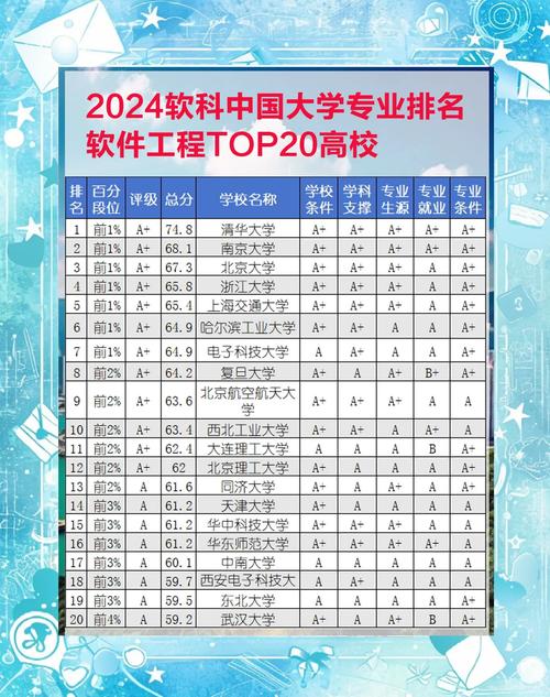 軟科2024軟件工程排名_軟件工程排名_清華大學(xué)軟件工程專業(yè)排名