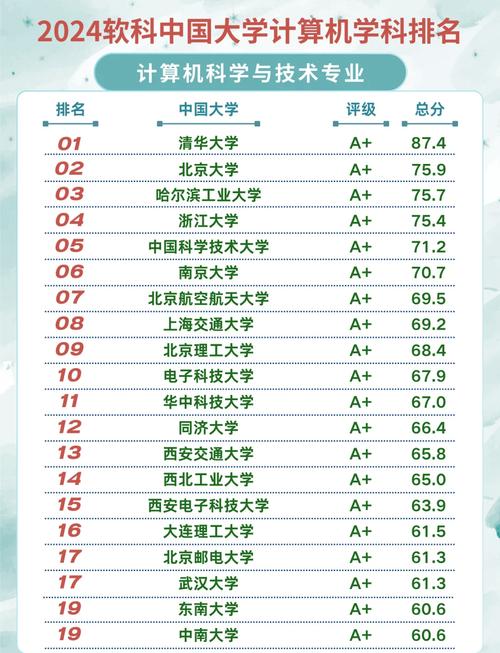 軟件工程排名_清華大學(xué)軟件工程專業(yè)排名_軟科2024軟件工程排名