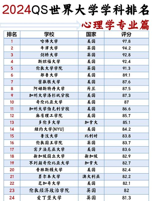 心理學(xué)排名前十_心理學(xué)排名靠前的大學(xué)_心理學(xué)排名