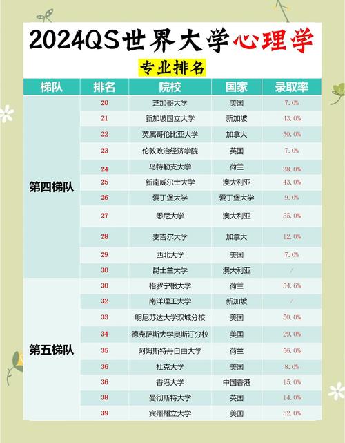 心理學(xué)排名靠前的大學(xué)_心理學(xué)排名前十_心理學(xué)排名