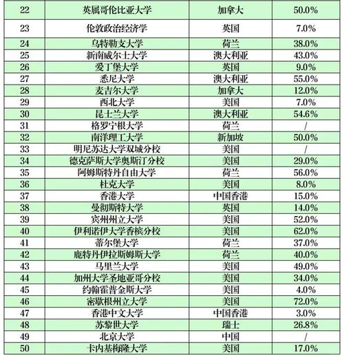 心理學(xué)排名靠前的大學(xué)_心理學(xué)排名_心理學(xué)排名前十