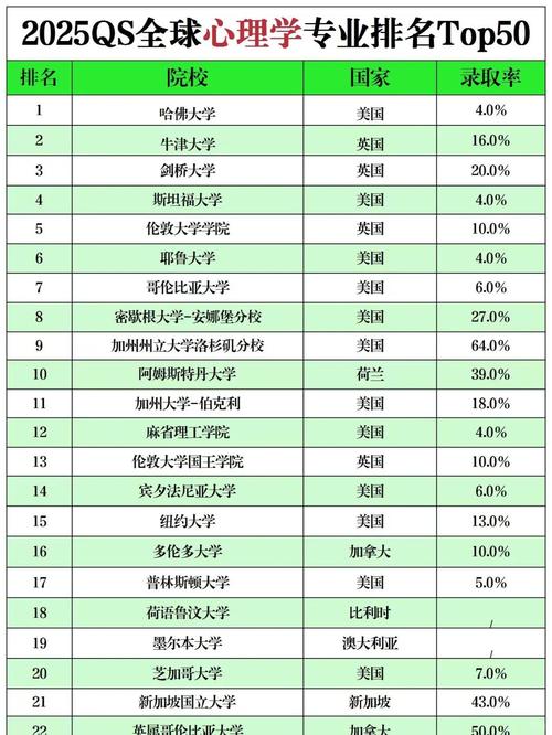 心理學(xué)排名靠前的大學(xué)_心理學(xué)排名_心理學(xué)排名前十