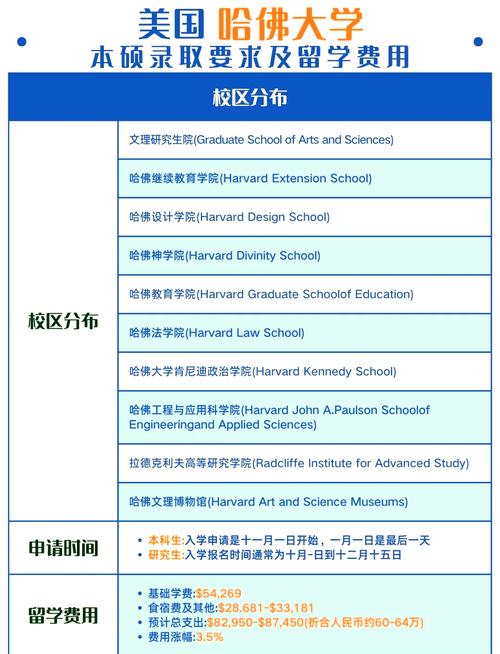 哈佛大學官網_美國哈佛大學介紹_美國哈佛大學地址