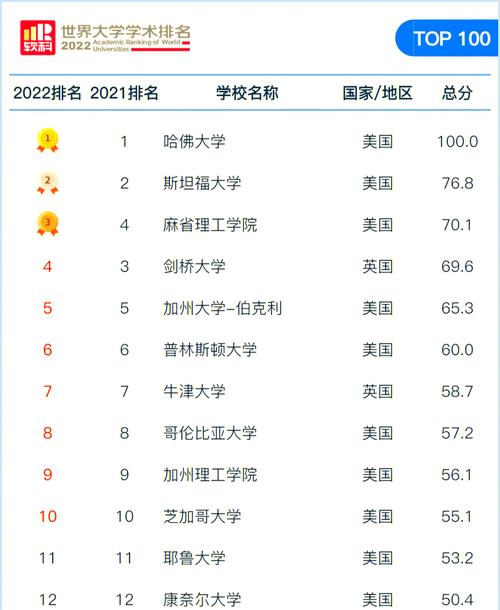 美國哈佛大學介紹_哈佛大學官網_美國哈佛大學地址