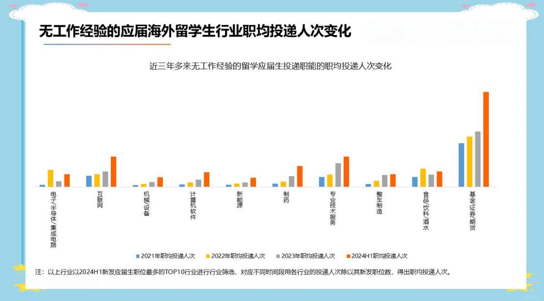 美國(guó)留學(xué)生打工_留學(xué)生打工類型與收入水平_美國(guó)留學(xué)生打工政策與法律規(guī)定