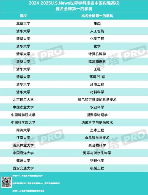 北京交通大學(xué)U.S.News學(xué)科排名_土木工程專業(yè)大學(xué)排名_土木工程世界第4排名