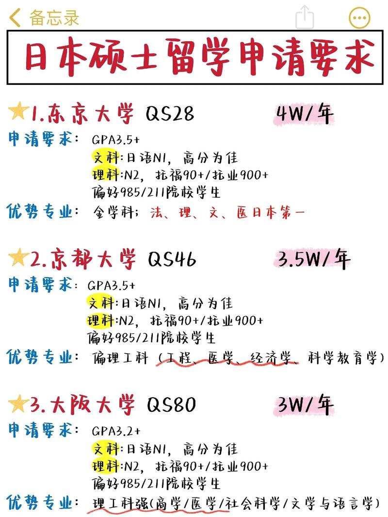 日本研究生留學日語成績要求_如何申請日本大學_日本國公立大學研究生申請條件