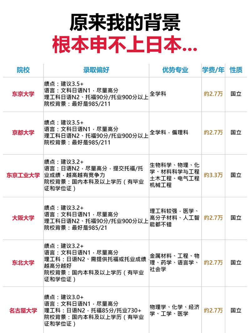 日本國公立大學研究生申請條件_如何申請日本大學_日本研究生留學日語成績要求