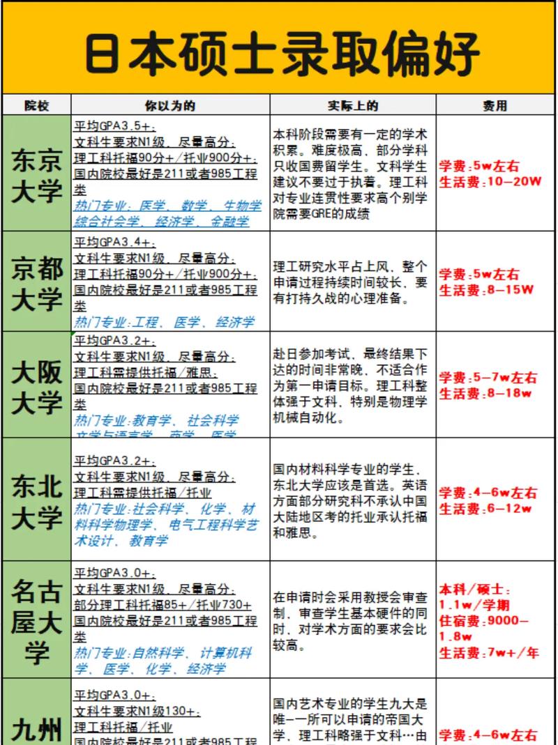 日本研究生留學日語成績要求_日本國公立大學研究生申請條件_如何申請日本大學
