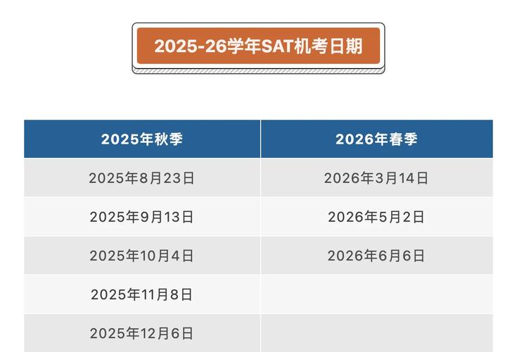 美國考試_美國大學(xué)入學(xué)標(biāo)準(zhǔn)化考試改革_SAT考試數(shù)字化改革