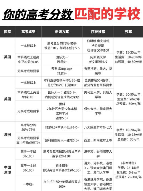 美國大學(xué)接受高考成績留學(xué)_高考成績申請美國頂尖名校_美國高考