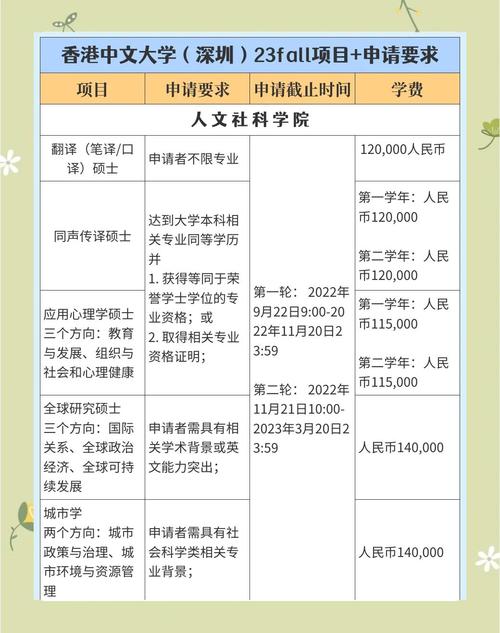 香港中文大學（深圳）碩士招生條件_香港中文大學研究生_香港中文大學（深圳）2023年研究生招生簡章