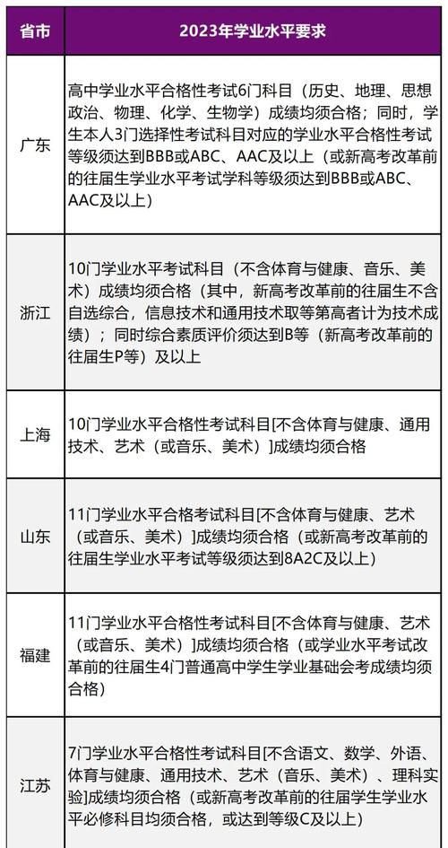 香港中文大學研究生_香港中文大學（深圳）2023年研究生招生簡章_香港中文大學（深圳）碩士招生條件