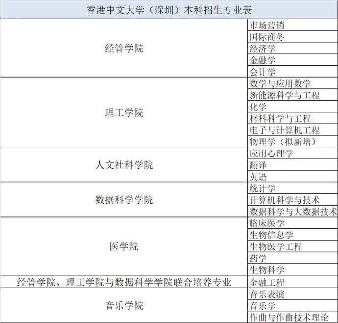 香港中文大學（深圳）2023年研究生招生簡章_香港中文大學研究生_香港中文大學（深圳）碩士招生條件