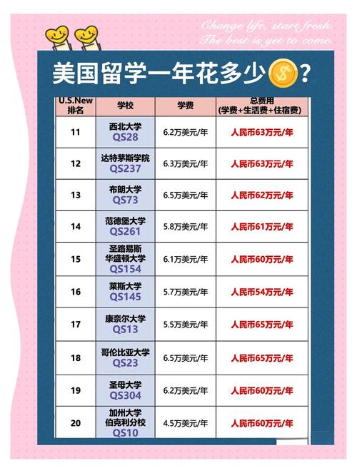 美國研究生留學費用_美國大學本科留學費用_美國高中留學費用