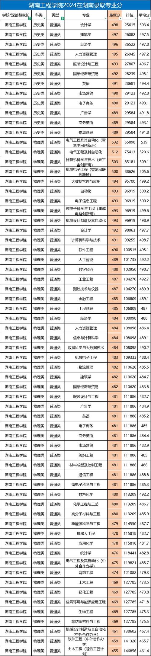 生物專業排名_生物醫學工程專業分數線排名_浙江大學分數線