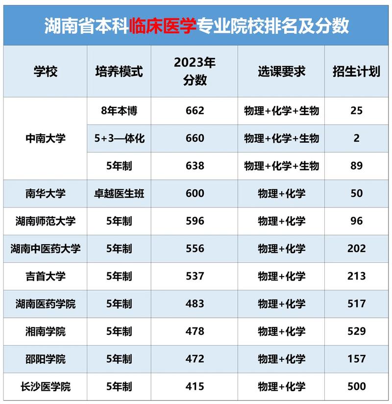生物專業排名_生物醫學工程專業分數線排名_浙江大學分數線
