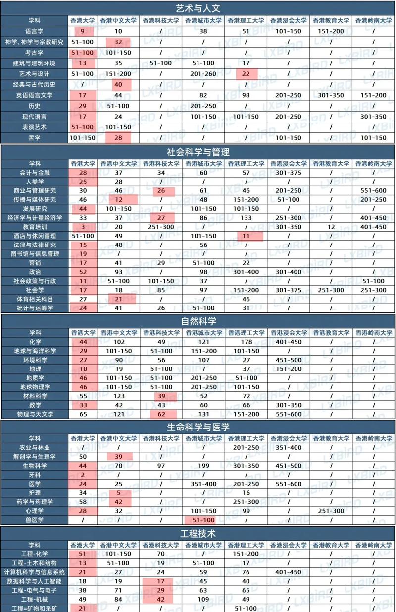 香港中文大學世界排名_QS全球大學排名36位_香港中文大學2025年QS排名