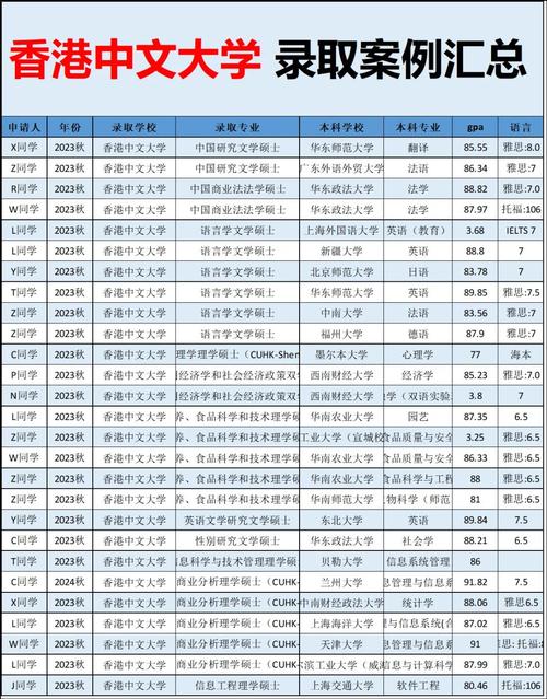QS全球大學排名36位_香港中文大學世界排名_香港中文大學2025年QS排名