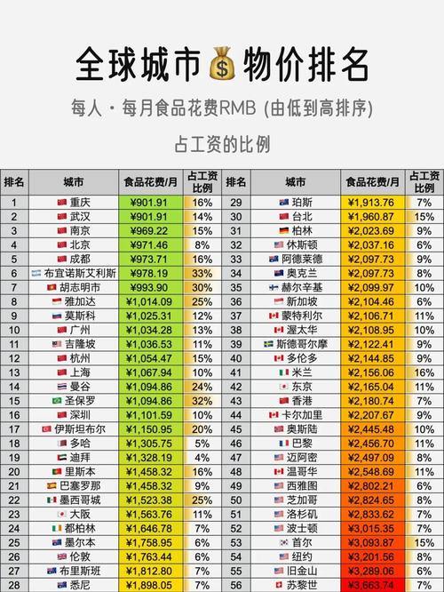 美國中西部城市租賃水平_美國中西部城市物價排名_美國的物價