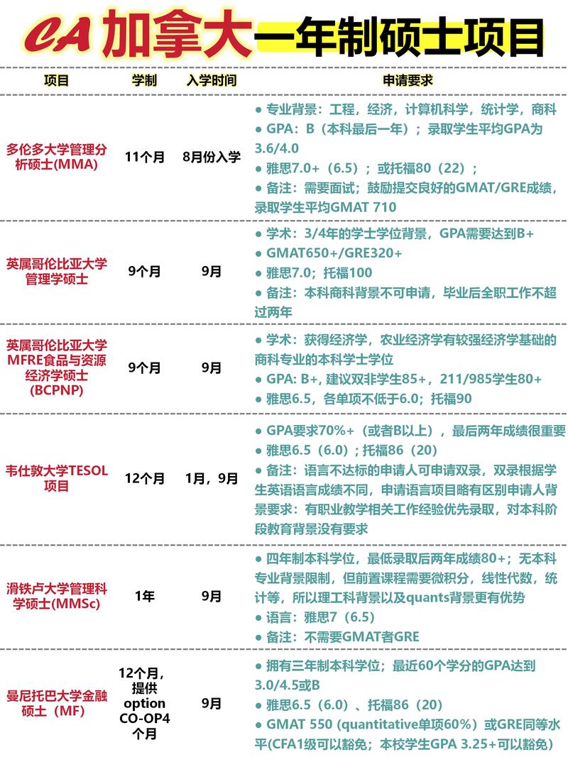 留學顧問解決學術問題方案_加拿大本科留學生無法畢業原因_加拿大留學網