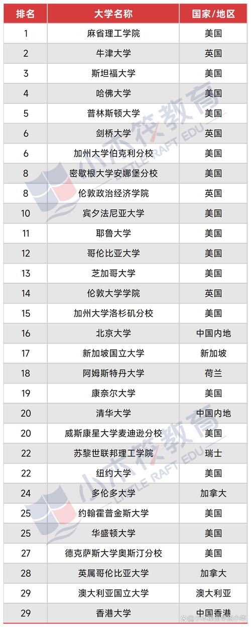  斯坦福大學學費及排名 2024 _斯坦福大學校訓_斯坦福大學排名 2025 
