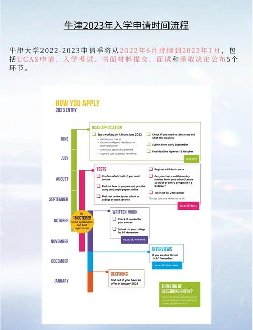 牛津大學入學要求_牛津大學在哪_牛津大學留學評估