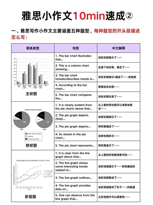 臺州雅思寫作邏輯分析方法_雅思網校_臺州雅思寫作邏輯表達