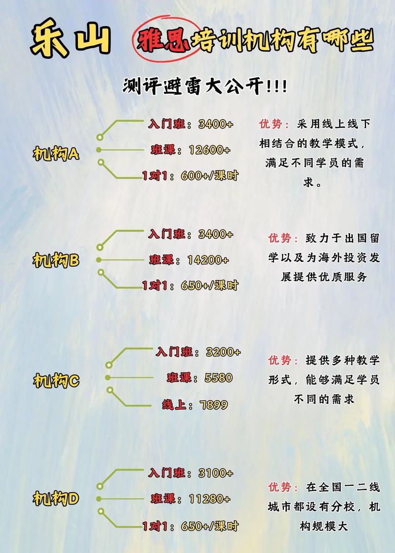 樂山雅思培訓班費用_廣安雅思培訓機構(gòu)名單_新航道雅思培訓