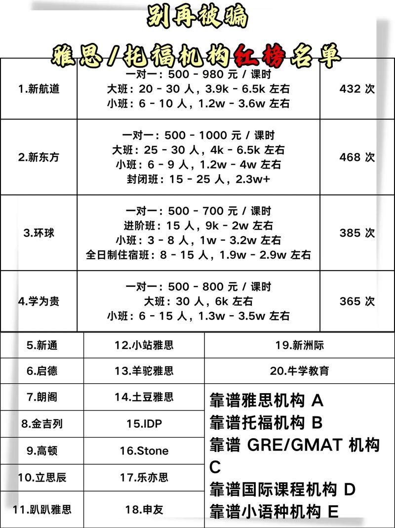 樂山雅思培訓班費用_廣安雅思培訓機構(gòu)名單_新航道雅思培訓