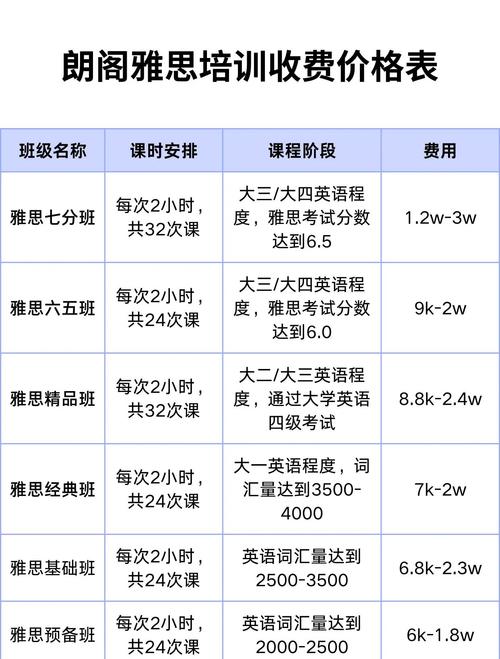 樂山雅思培訓班費用_廣安雅思培訓機構(gòu)名單_新航道雅思培訓