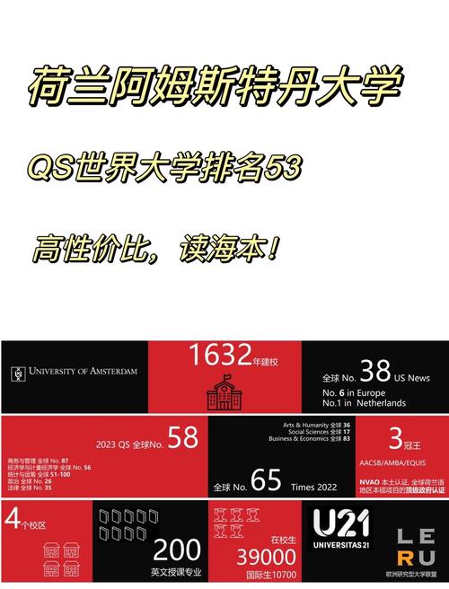 阿姆斯特丹大學_荷蘭阿姆斯特丹大學本科預科留學優勢_荷蘭永居項目申請條件