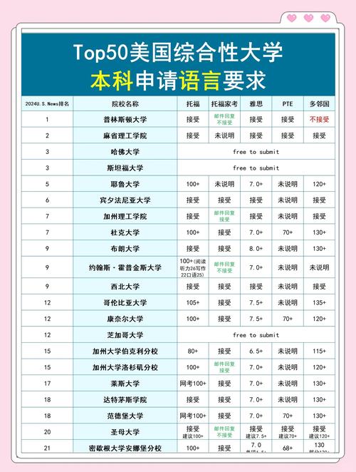 美國斯坦福大學本科語言成績要求_斯坦福大學地址_斯坦福大學托福家庭版接受條件