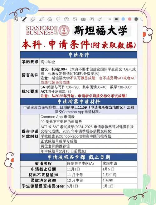 美國斯坦福大學本科語言成績要求_斯坦福大學地址_斯坦福大學托福家庭版接受條件