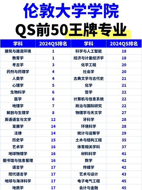 倫敦大學(xué)學(xué)院排名_倫敦大學(xué)學(xué)院_英國(guó)G5超級(jí)精英大學(xué)