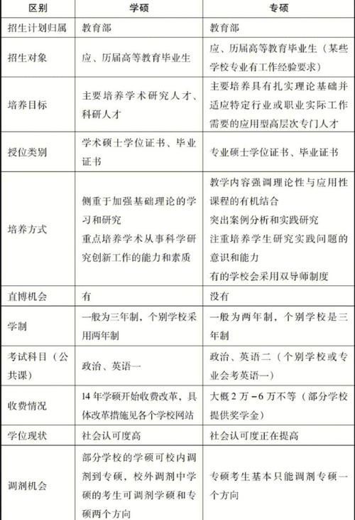 文學(xué)學(xué)士學(xué)位_理學(xué)學(xué)士學(xué)位_degrees是什么意思