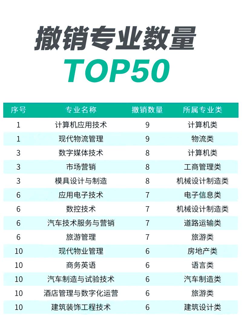 電子商務專業撤銷原因_985211高校撤銷專業分析_國際貿易專業就業方向