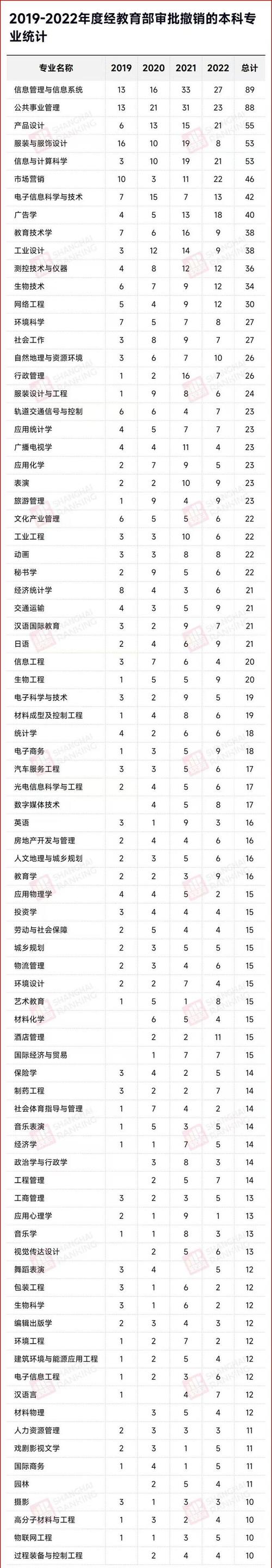 國際貿易專業就業方向_985211高校撤銷專業分析_電子商務專業撤銷原因