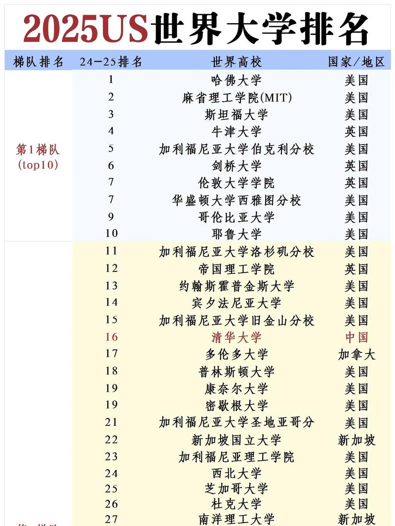 佛羅里達大學工程學院專業排名_大學 專業 排名_USNews佛羅里達大學商學院專業排名
