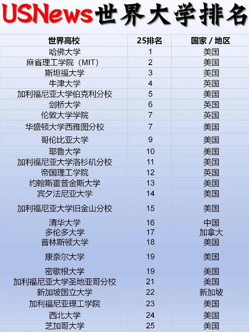 USNews佛羅里達大學商學院專業排名_大學 專業 排名_佛羅里達大學工程學院專業排名