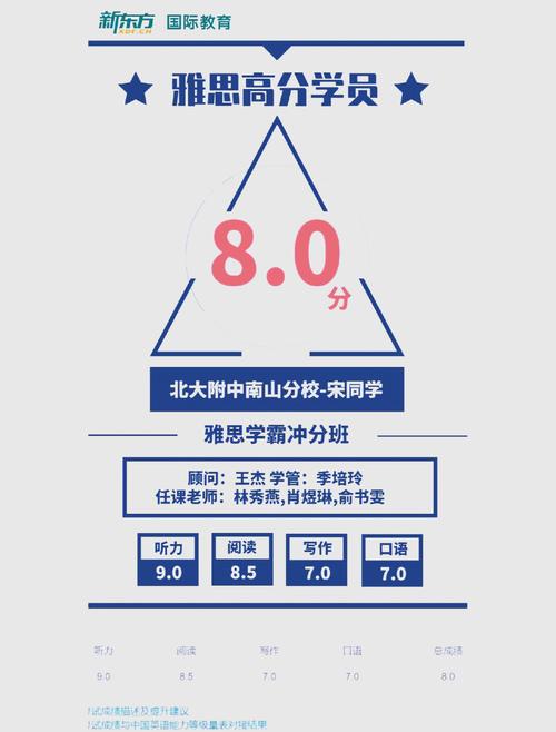 新東方在線雅思課程_雅思在線_雅思在線培訓(xùn)