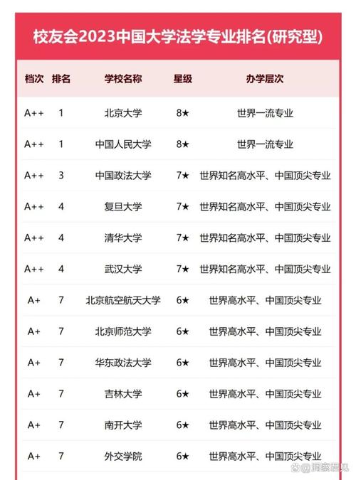 法學專業排名_中國人民大學法學專業排名_2023法學專業大學排名