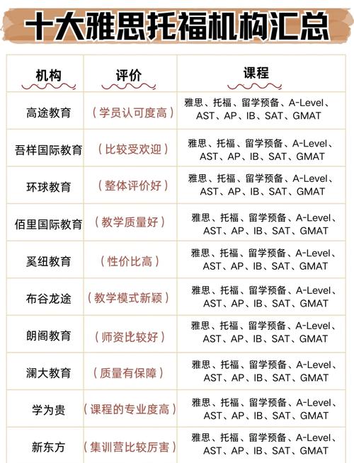 長沙雅思培訓機構教學質量_環球雅思培訓_長沙雅思培訓機構排名