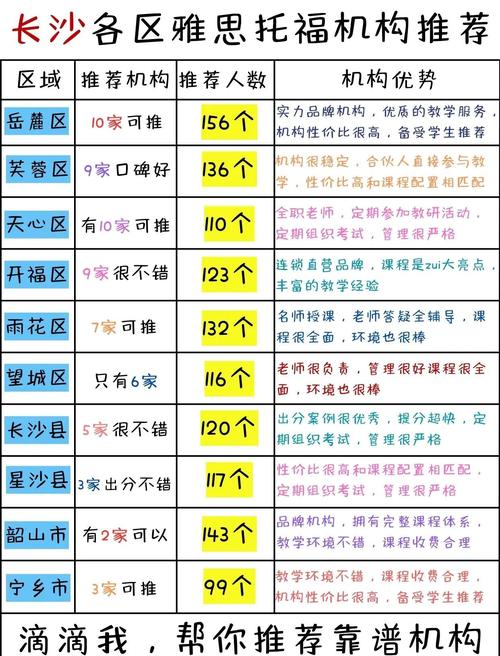 長沙雅思培訓機構教學質量_環球雅思培訓_長沙雅思培訓機構排名