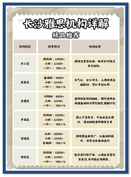 長沙雅思培訓機構排名_長沙雅思培訓機構教學質量_環球雅思培訓