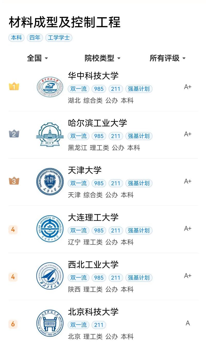 上海交通大學(xué)材料成型及控制工程_材料成型及控制工程專業(yè)排名_材料專業(yè)排名
