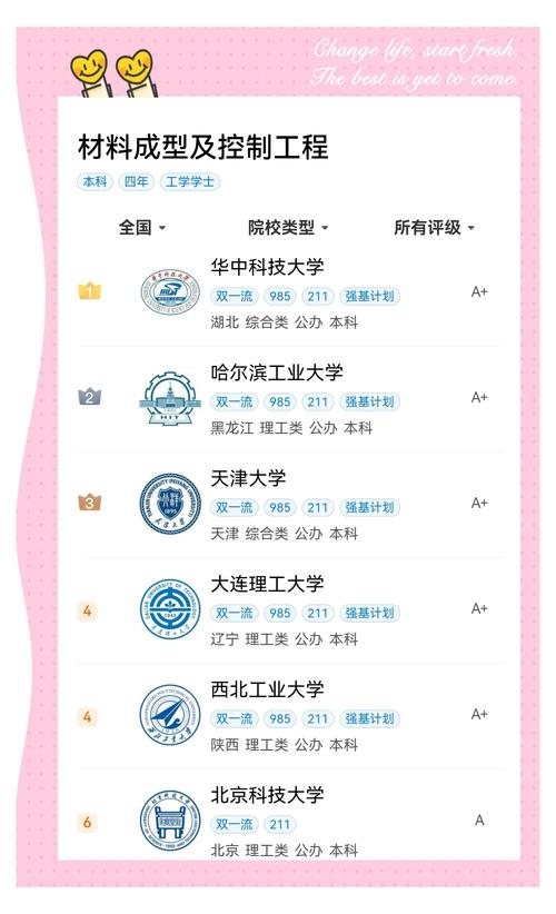 上海交通大學(xué)材料成型及控制工程_材料成型及控制工程專業(yè)排名_材料專業(yè)排名